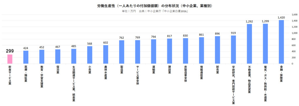 中小企業の８分類